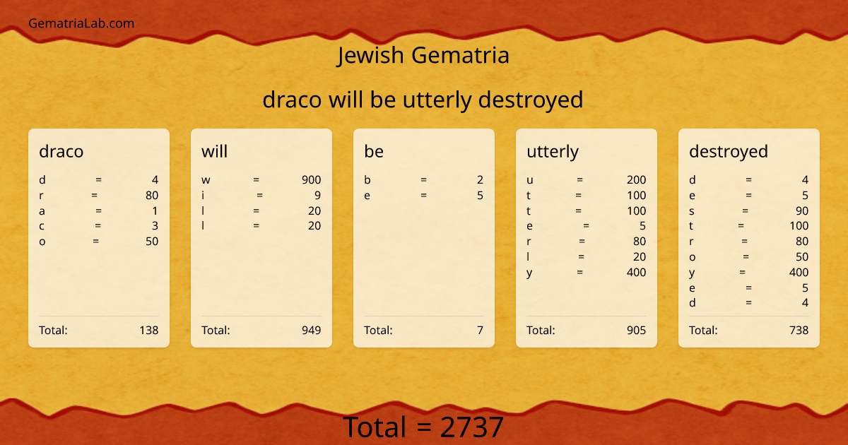draco will be utterly destroyed in jewish Gematria